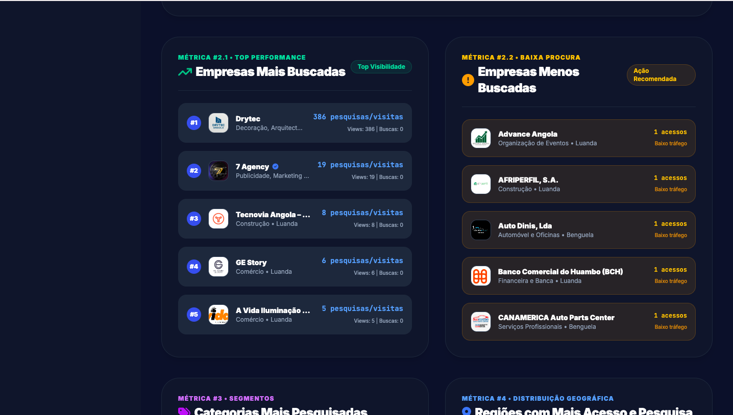 Desenvolvimento web