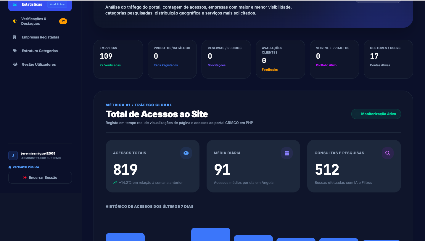 galeria